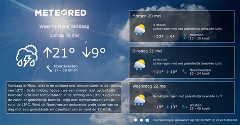 weer in mons|More.